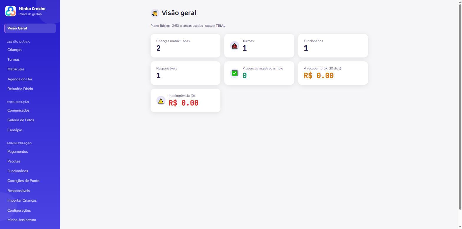 Visão geral do painel: crianças, turmas, funcionários e financeiro num relance