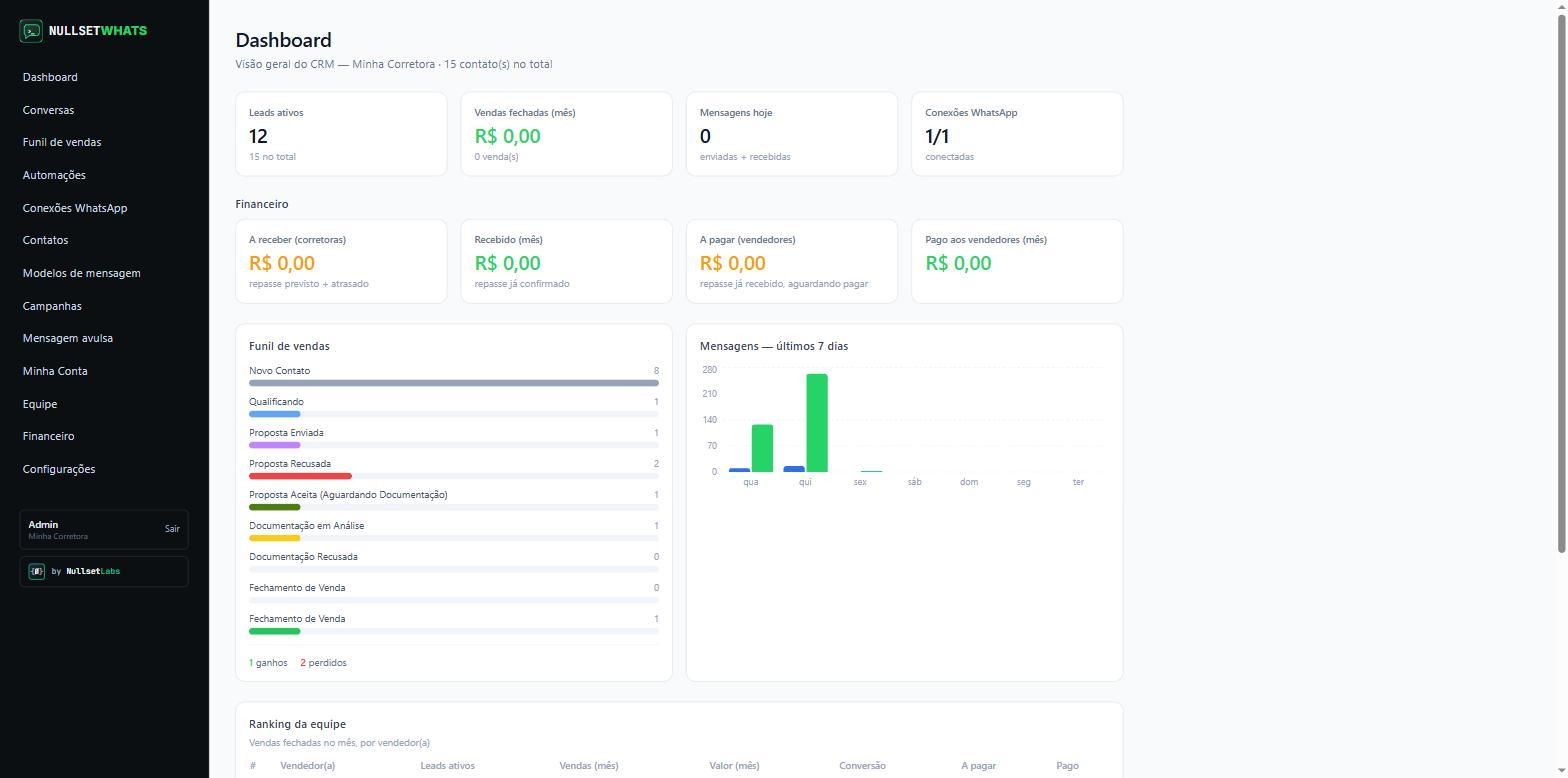 Dashboard consolidado: funil, mensagens dos últimos 7 dias e financeiro num relance